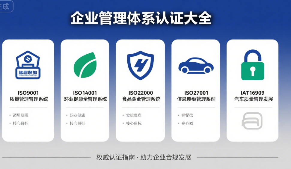成功企业必备的13种体系认证！